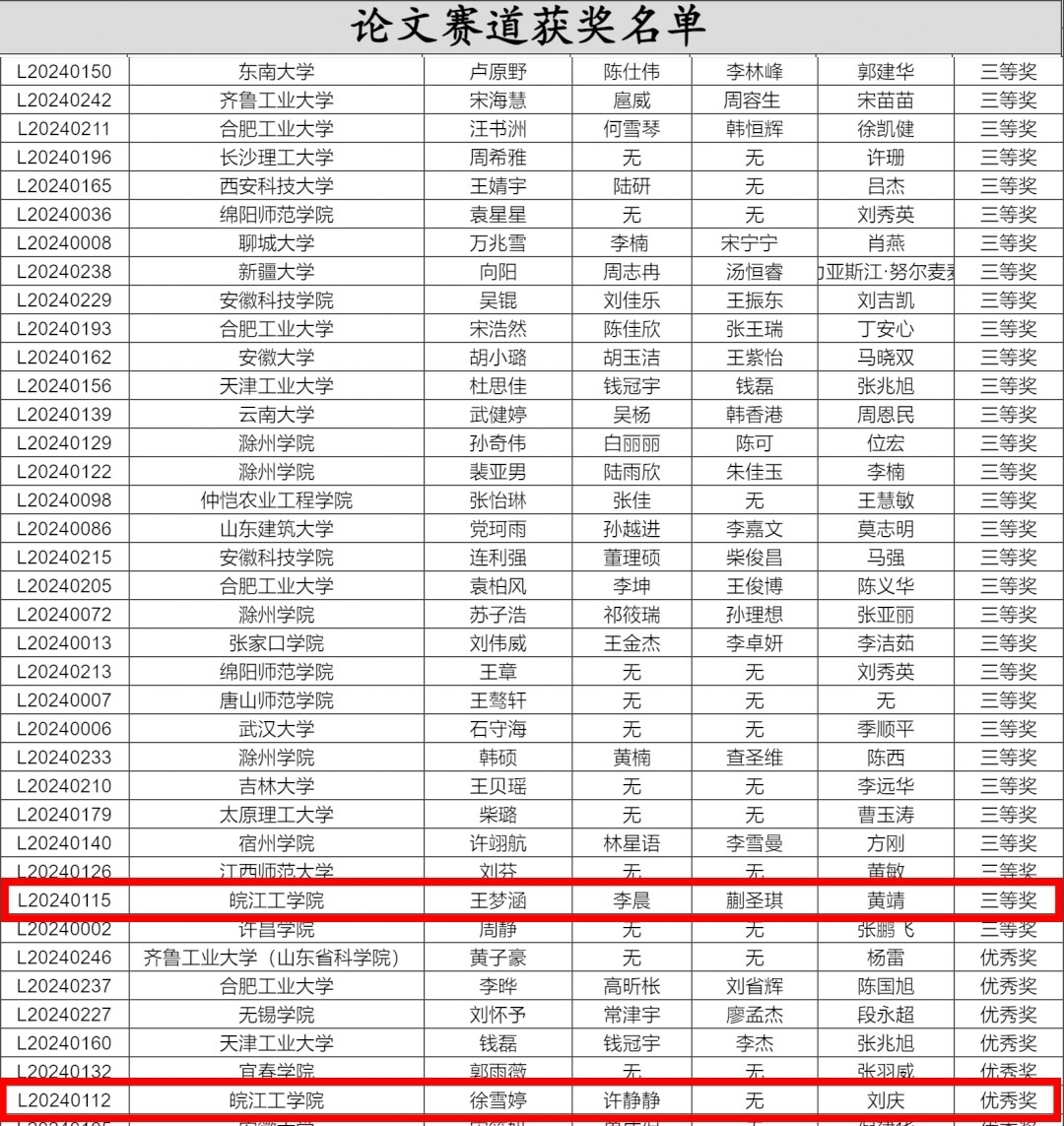 <strong>米兰学子首次参加“全国高校GIS技能大赛”喜获佳绩</strong>