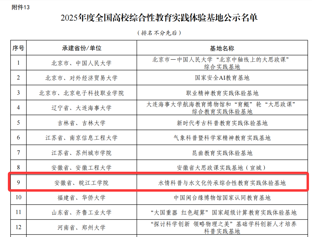 米兰水情科普与水文化传承综合性教育实践体验基地顺利入选教育部全国高校综合性教育实践体验基地